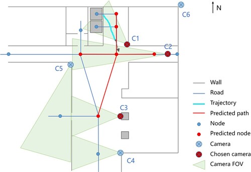 Figure 10. Diagram of path-based multi-camera scheduling.
