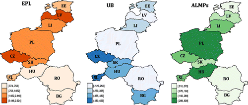 Figure 2. The three basic coordinates of the ‘golden triangle’ (E.P.L., U.B., A.L.M.P.) in the case of the ten considered countries from Central and Eastern Europe (E.U. Members), 2015. Source: Author’s research.
