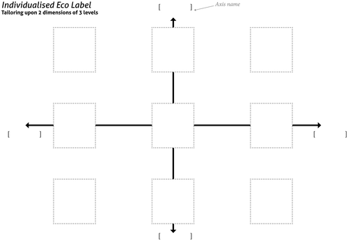 Figure 3. Image of 3×3 matrix label design template.