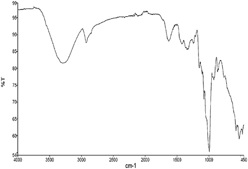 Figure 2. Attenuated total reflectance – Fourier transform infrared spectroscopy spectrum for inhouse standard sample of Sitopaladi churna sample 1, sample 35 in Table 1.