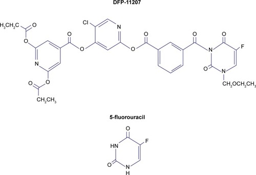 Figure 1 Molecular structure of DFP-11207 and 5-fluorouracil.