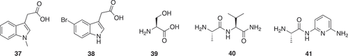 Figure 11. Examples of natural products that have provided hits