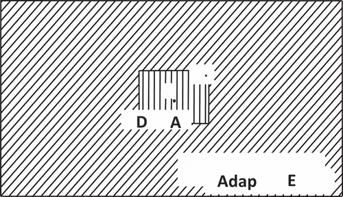 Figure 4. The window remove-restore technique.