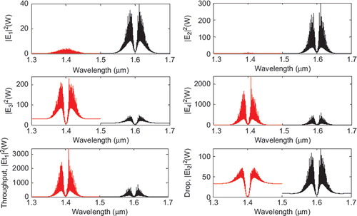 Figure 4. Result of the dynamic tweezers within the buffer with different (a) coupling constants and (b) wavelengths, where Rad = 1 µm, RR = RL =  700 nm.