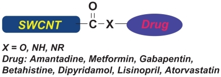 Figure 1 Covalent grafting of various drugs to the SWCNT.