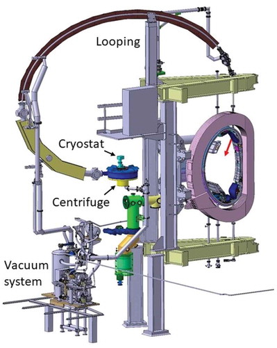 Fig. 1. Pellet injection system composed of cryostat unit, centrifuge launcher, looping-shaped guiding tube, and vacuum system located in Seg 5 of the ASDEX Upgrade vessel