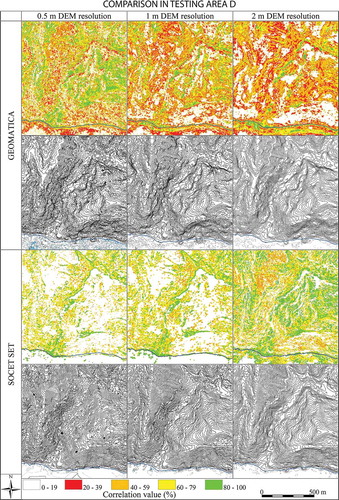 Figure 9. Testing area D. Comparison between the results by Geomatica (first two lines) with those by Socet Set (next two lines) in terms of both correlation/FOM scores and contour maps spaced 5 m. In the columns are shown, from left to right, the contour lines extracted from DEMs with a resolution of 0.5, 1 and 2 m.