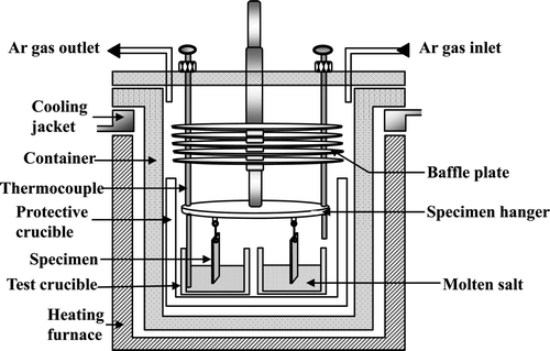 Figure 1. Schematic diagram of the apparatus for the corrosion test.