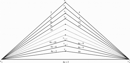 Figure 4. Case (6) (mod 8).