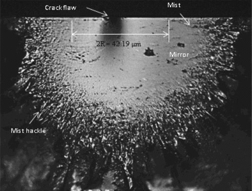 Figure 4. Fracture surface III (mirror radius (R) = 21.095 µm; fracture stress = 413.37 MPa).