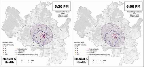 Figure 14. Spatial-temporal distribution of open ‘Medical & Health’ places in Brno on Wednesdays, comparison between 5:30 and 6:00 PM.