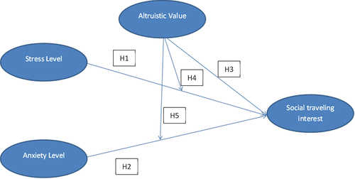 Figure 2. Pathway mechanism.