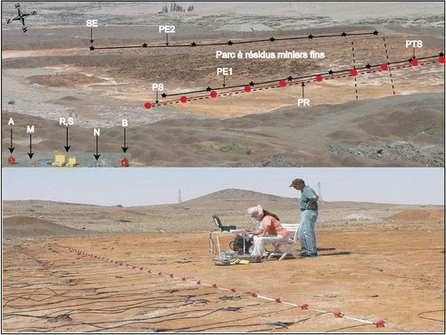 Fig. 4 Emplacement des profils géophysiques réalisés. A, B: électrodes de courant; M, N: électrodes de potentiel; R, S: résistivimètre et source de courant; SE: sondage électrique; PE: profil électrique; PS: profil sismique: PTS: point de tirs sismiques; et PR: profil du radar géologique.