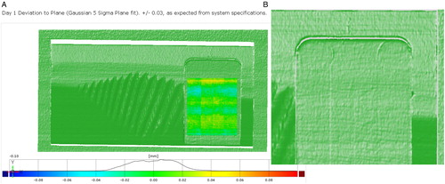 Figure 4. (A) Three-dimensional image of ivory sample deviation of flat from plane. The image shows a 3D scan of ivory flat (20°C at 50%RH). (B) Detail of 3D scan of the milled surface showing manufacturing traces.