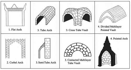 Figure 30. Arch technology system in the Ayeyarwady Basin.