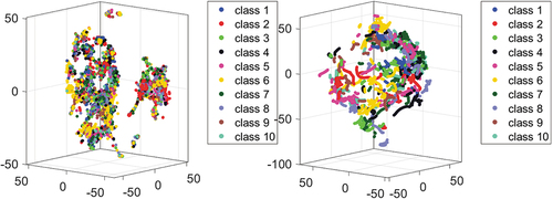 Figure 15. T-SNE visualization of the vector-based feature before (left) and after (right) applying the joint correction. Before joint correction, high inter-class intersection and intra-class separation is observed (left). Joint correction transforms features into well-separated clusters (right).