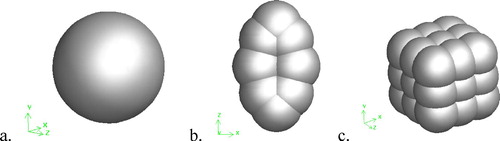 Figure 2. Particle models used in the multi-sphere approach: (a) spherical; (b) flaky; (c) cubic.