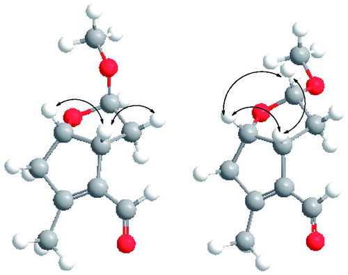 Figure 2. Key NOESY correlations in compounds 1 and 2.