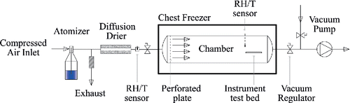 Figure 1. Schematic diagram of the experimental setup.