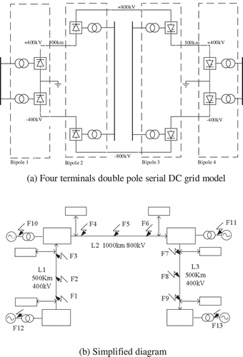 Figure 3. Serial four terminals DC grid.