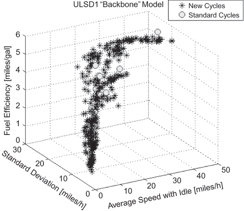 Figure 14. Fuel efficiency of generated cycles.