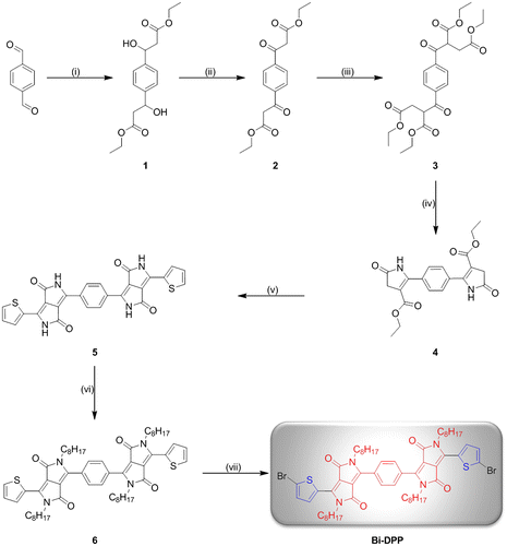 Scheme 1. Schematic representation of the synthesis of Bi-DPP. Reagents and conditions: (i) Ethyl acetate/lithium diisopropylamide/tetrahydrofuran/−78 °C; (ii) pyridinium chlorochromate/celite/dichloromethane/25 °C; (iii) ethyl 2-chloroacetate/potassium carbonate/sodium iodide/acetone/55 °C; (iv) ammonium acetate/acetic acid/120 °C; (v) thiophene-2-carbonitrile/Na-t-OC5H12/80 °C; (vi) 2-ethylhexyl iodide/potassium carbonate/dimethyl sulfoxide/100 °C; and (vii) bromine/chloroform/25 °C.