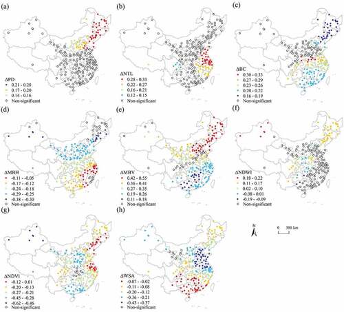 Figure 7. Regression coefficient values (β) of driving factors by GWR models in summer nighttime: (a) ΔPD, (b) ΔNTL, (c) ΔBC, (d) ΔMBH, (e) ΔMBV, (f) ΔNDWI, (g) ΔNDVI, and (h) ΔWSA.