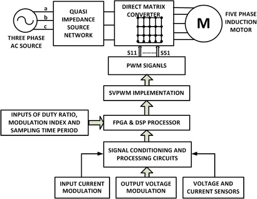 Figure 7. Schematic representation of simulation set-up.