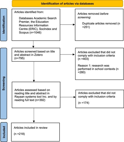 Figure 1. Flowchart of search outcomes and selection process.