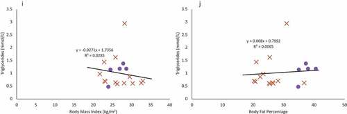 Figure 2. Continued.