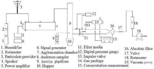 Figure 1. Schematic of experimental apparatus.