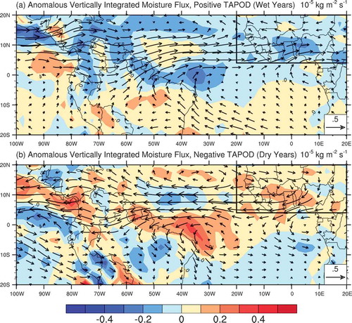 Figure 4. Composites of vertically integrated moisture flux based on (a) positive and (b) negative TAPODI anomalies, in which blue (red) indicates convergence (divergence), based on NCEP reanalysis data.