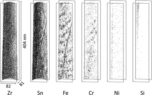 Figure 4. Distribution of alloying element atoms in H-Fe Zry after two irradiation cycles.