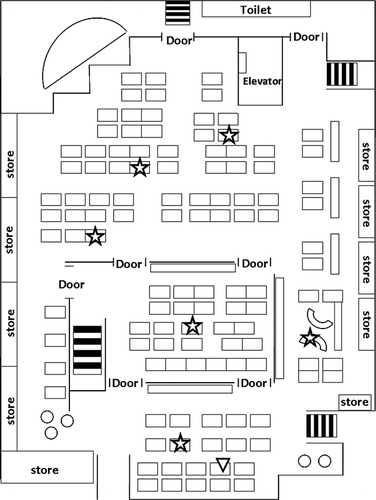 Figure 1. Floor plan of student cafeteria at Chia-Nan University of Pharmacy and Science, Taiwan. = location of ultrasonic aerosol devices; ▿ = sample collection location.