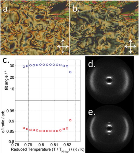 Figure 2. (Colour online) Photomicrographs (100×) of the schlieren and fan textures of the SmC phase of 17 (a, 49.7°C), and schlieren and fan textures of the SmI phase of 17 (b, 34.6°C). Plot of tilt angle (c, top) and layer spacing as a d/l ratio (c, bottom) for compound 17, the dashed lines corresponding to the N–SmC and SmC–SmI transitions, respectively. Two-dimensional SWAXS frames for a magnetically aligned sample of 17 in the SmC (d, 49°C) and SmI phases (e, 35°C) .