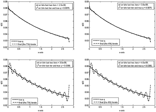 Figure 9. Reconstruction of q(x) in Example 1, estimated Cauchy data. Here H=2 is given; quasi-Newton (left) – Newton (right); unknown and not estimated q(a) (first row) - estimated q(a) with [q] (second row) – given q(a) (third row). Note that the two panels that were supposed to be on the third row (i.e. given q(a)) are similar to the top two panels of Figure 5 – see Section 6 for details – for which reason they were not displayed here.