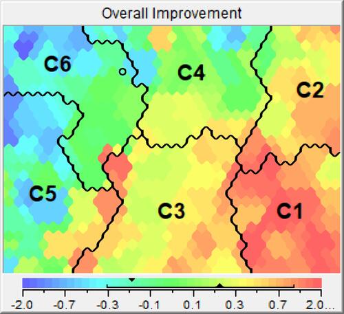 Figure 2 Overall improvement following 4 weeks of AB/FF. The overall improvement of the AB/FF-treated patients. The overall improvement is based on the weighted standardized improvements between initial and 4-week assessment of the seven outcome indicators, as shown in Figure 1. Using the colour scale shown below the overall improvement picture, colours can be matched to the corresponding values. Values below 0 (green towards blue) indicate a deterioration, whereas values above 0 (green towards red) indicate an overall improvement in the outcomes.