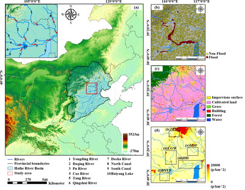 Figure 1. Map of the study area: (a) general location, (b) sample distribution for algorithm comparison, (c) land use classification, (d) population density (black polygons denote the location of five study scenes being (i) Baiyang Lake floodplain (BYLF), (ii) langouwa flood storage and detention area (LGW), (iii) dongdian flood storage and detention area (DD), (iv) mentougou (MTG), and (v) yongding River floodplain (YDF), respectively.