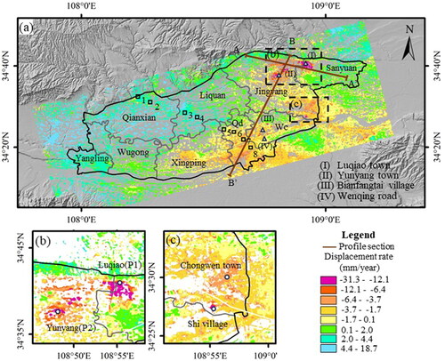 Figure 7. (a) Mean velocity map of city subsidence in xianyang city. (Qd: Qindu district; Wc: Weicheng district). A negative value in the average velocity map signifies that the surface is in motion away from the sensor. The positions of the main deformation areas are outlined by two black dashed boxes, (b) Mean velocity map of subsidence center in Luqiao-Yunyang town, and (c) mean velocity map of subsidence center in Shi village-Chongwen town. The position of the triangles indicates the locations of the field survey points. The position of the square indicates the locations of the accuracy assessment points.