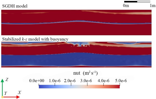 Figure 6 Turbulent kinematic viscosity at t = 25 s using the SGDH model and the stabilized k-ε model with buoyancy