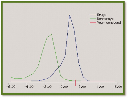 Figure 3. Drug likeness score value (1.40) for compound 9r.