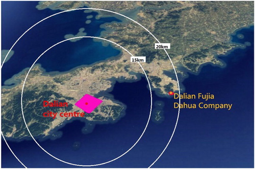 Figure 1. The location of Fujia PX plant in Dalian.