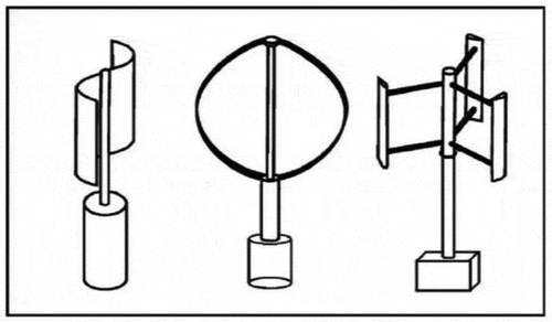 Figure 1. Types of VAWT (Eriksson et al., Citation2008) [4]