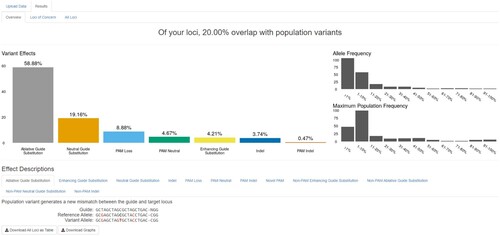 Figure 1. A representative screen shot of a results summary page from PopOff displaying the predicted effect and population frequency of common polymorphisms identified within off-target loci.