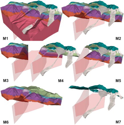 Figure 4. Final 3D geological model (The colors used are the same as the map). Notes: M1 – Compact 3D model showing the Hășmaș Granitoid, the Bukovinian nappe, the Hășmaș nappe, the Holocene slides and the faults. M2 – Compact 3D model showing the Bukovinian nappe, the Hășmaș nappe, the Holocene slides and the faults. M3 – Compact 3D model of northern block (see Figure 4) without the Hășmaș Granitoid. M4 – Compact 3D model of central block (see Figure 4) without the Hășmaș Granitoid. M5 – Compact 3D model of southern block (see Figure 4) without the Hășmaș Granitoid. M6 – Compact 3D model showing only the Bukovinian nappe and the faults. M7 – Compact 3D model showing only Hășmaș nappe, Holocene slides and the faults.