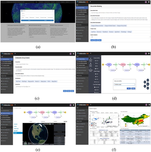 Figure 7. Experimental procedure of a geo-workflow about the interaction of human activities and global change: (a) Login with a specific role; (b) Geoscience problem modeling; (c) Collaborative group creation; (d) Geo-workflow modeling; (e) Geo-workflow execution and optimization; (f) Report for decision making.