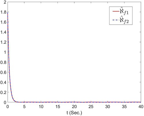 Figure 6. The curves of ℵˆf1 and ℵˆf2.