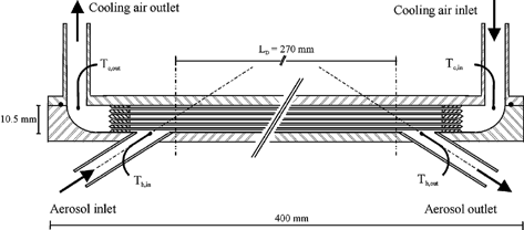 FIG. 3 Longitudinal section of the pipe bundle heat exchanger. Note the symmetrical design of the deposition device.