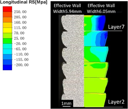 Figure 13. Comparison of the ADED wall cross-section morphology between experiment 1 and model 1 predicted.