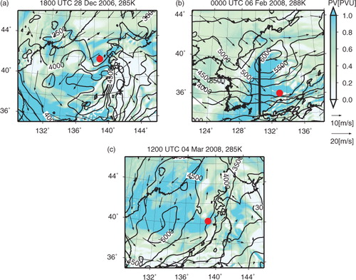 Fig. 17 Geopotential height (solid contours, every 250 m) and horizontal wind (vectors): (a) case A, 285 K isentropic surface at 1800 UTC on 28 December 2006 (development stage); (b) case B, 288 K isentropic surface at 0000 UTC on 6 February 2008 (development stage); and (c) case C, 285 K isentropic surface at 1200 UTC on 4 March 2008 (development stage). A red circle marks the centre of each PL, and shading indicates isentropic PV. Heavy straight line in (b) shows the location of the vertical cross section in Fig. 14.